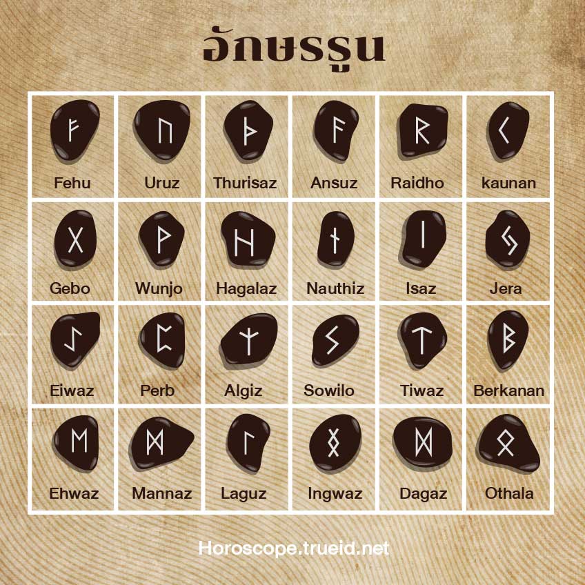 อักษรรูน ภาษารูน ทำนาย