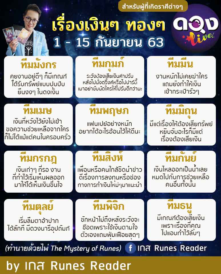 ดูดวงการเงิน กันยายน 63 แม่หมอเกส