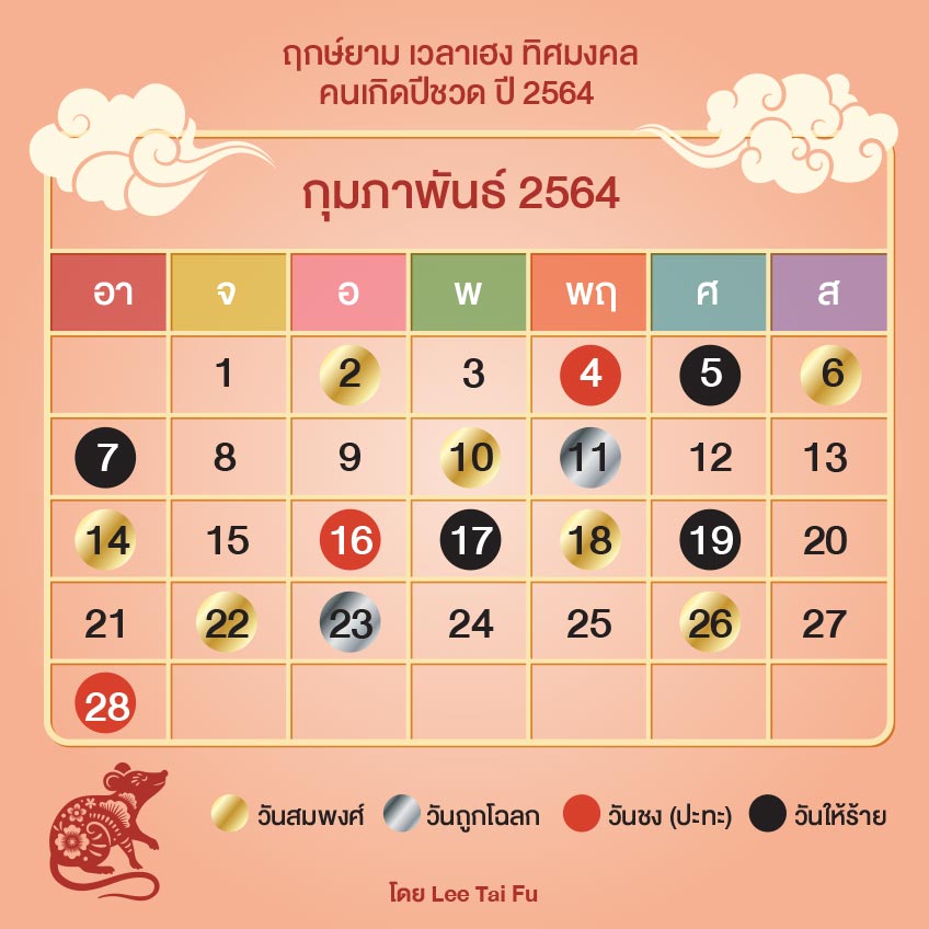 ฤกษ์ยาม เวลาเฮง ทิศมงคล คนเกิดปีชวด ปี 2564 โดย Lee Ta...