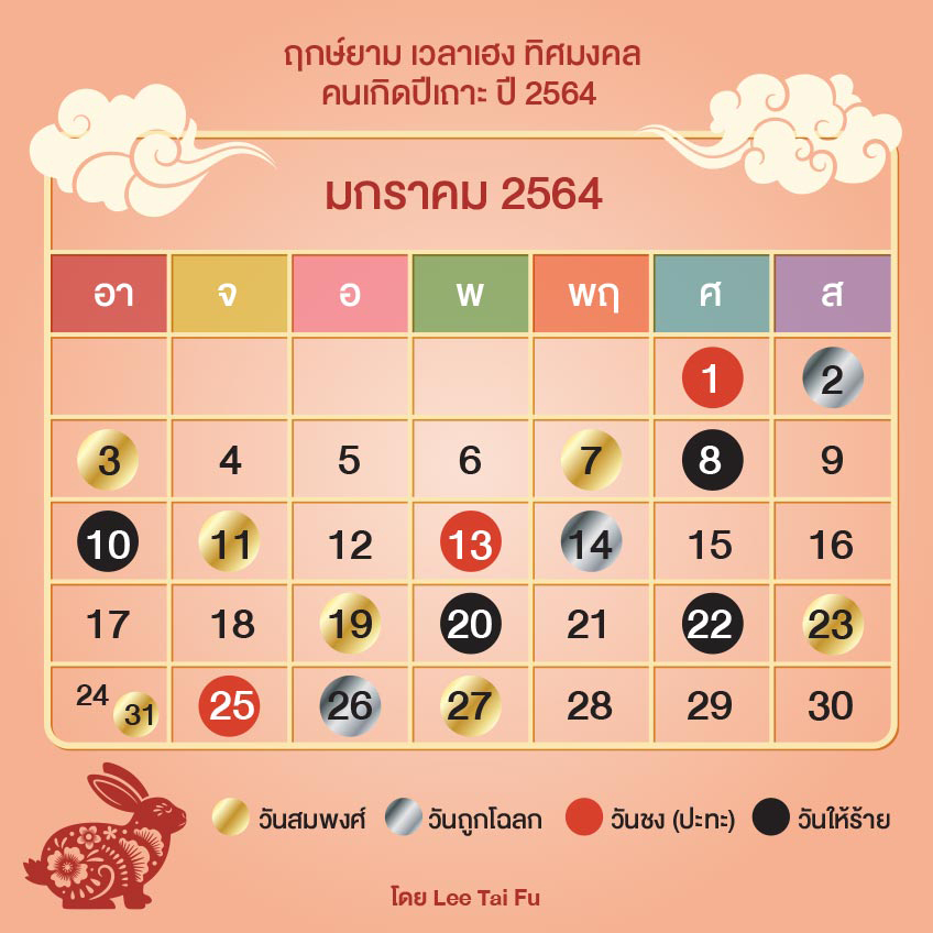 ฤกษ์ยาม เวลาเฮง ทิศมงคล คนเกิดปีเถาะ ปี 2564 โดย Lee T...