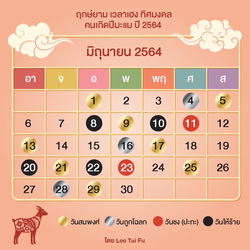 ฤกษ์ยาม เวลาเฮง ทิศมงคล คนเกิดปีมะแม ปี 2564 โดย Lee T...