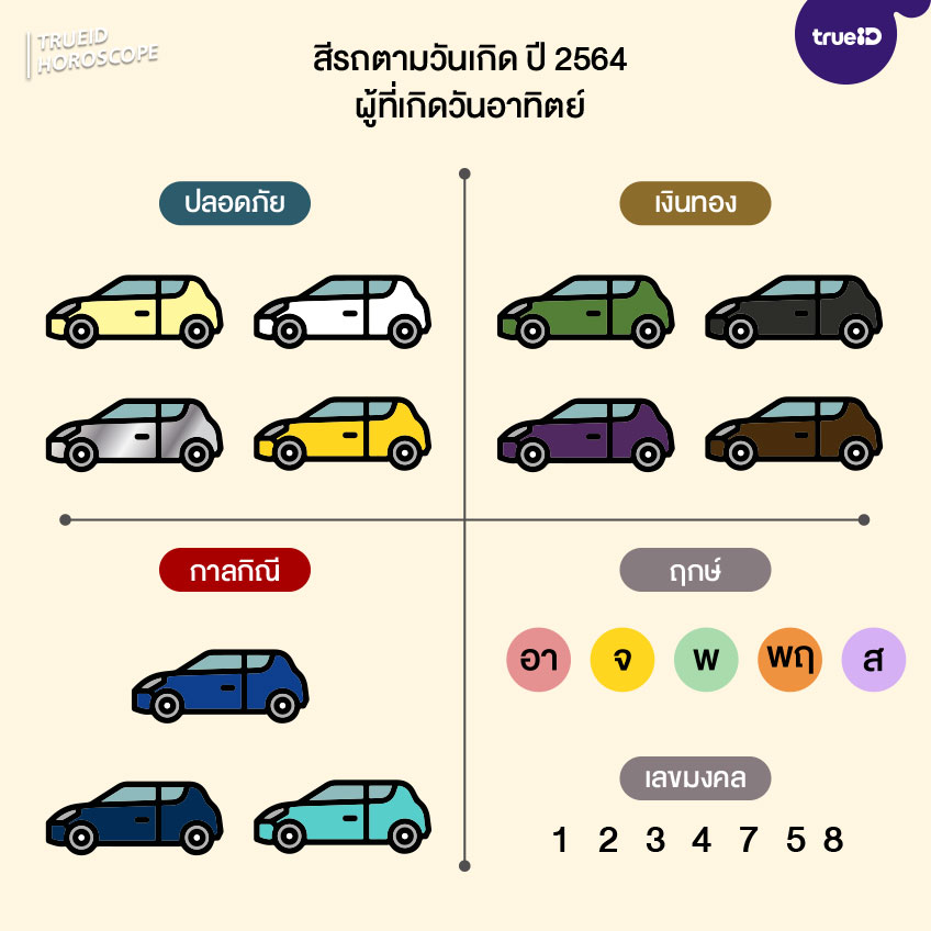 สีรถตามวันเกิด สีรถถูกโฉลก ปี 2564 / 2021 เลขทะเบียนมงคล ...