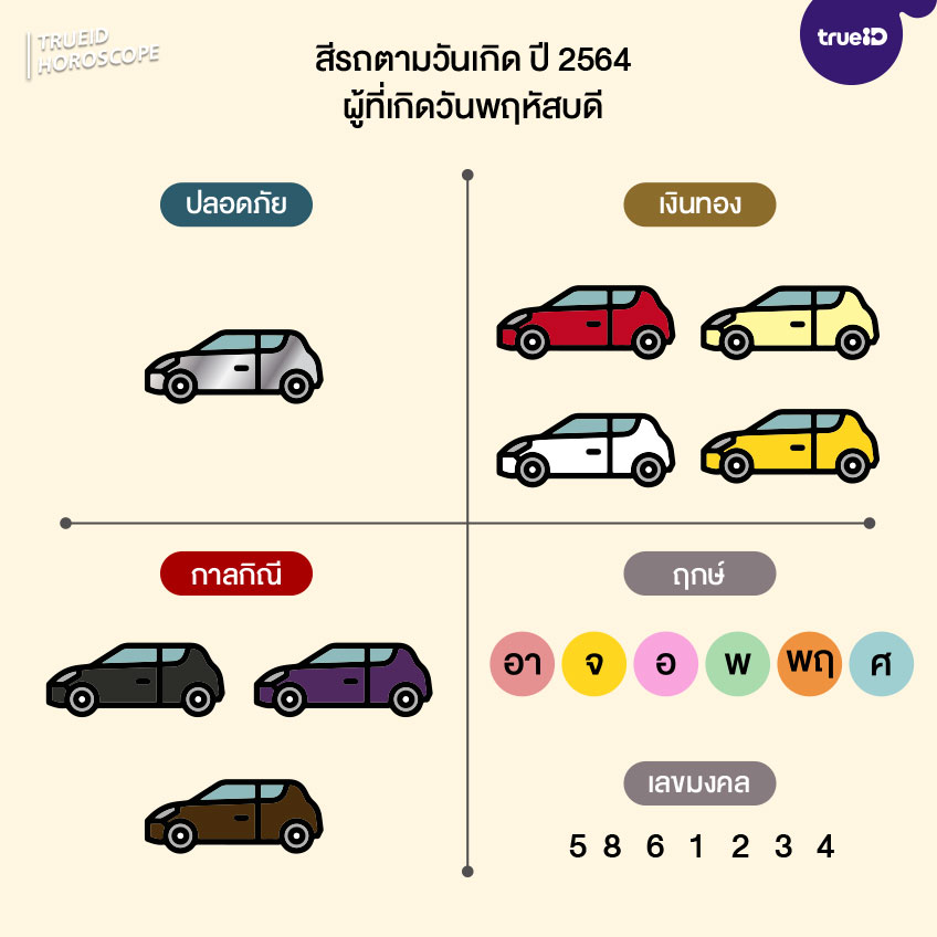 สีรถตามวันเกิด สีรถถูกโฉลก ปี 2564 / 2021 เลขทะเบียนมงคล ...