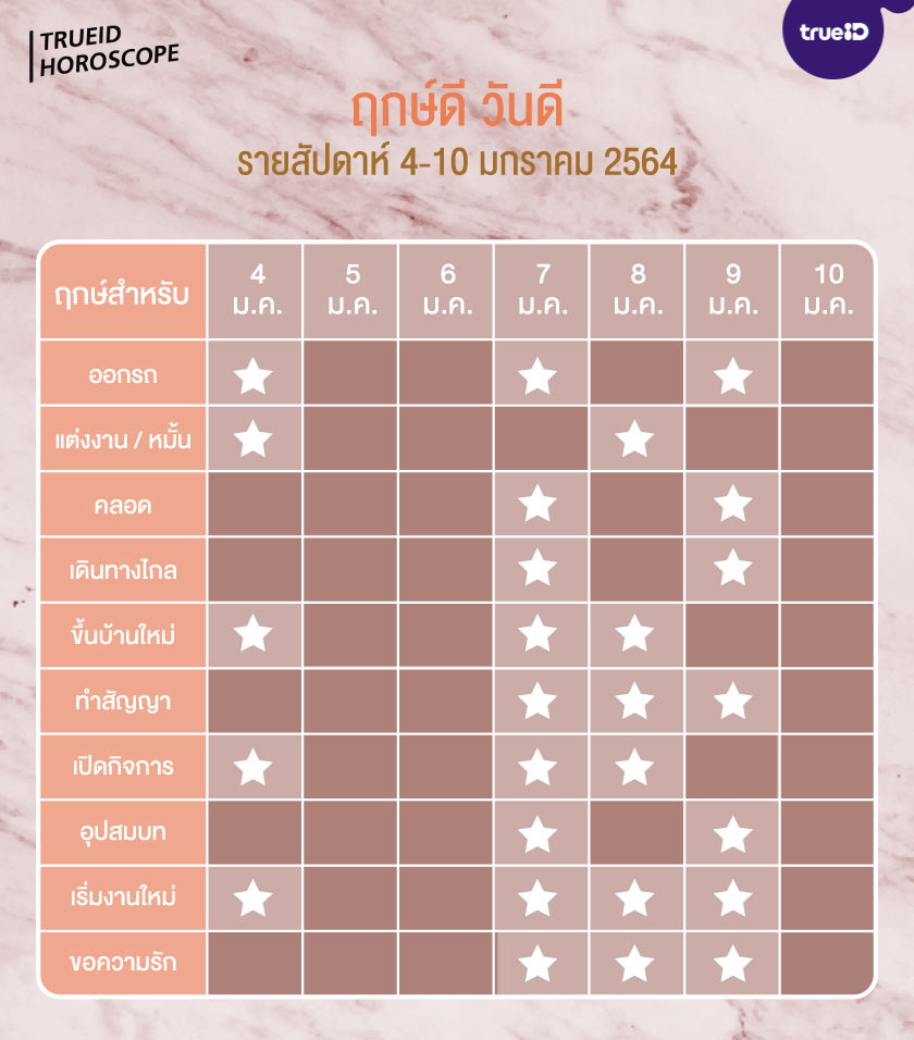 ฤกษ์ดี วันดี รายสัปดาห์ 4-10 มกราคม 2564