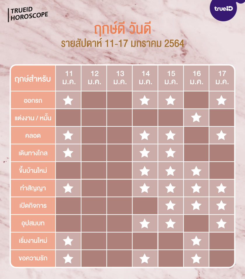 ฤกษ์ดี วันดี รายสัปดาห์ 11-17 มกราคม 2564