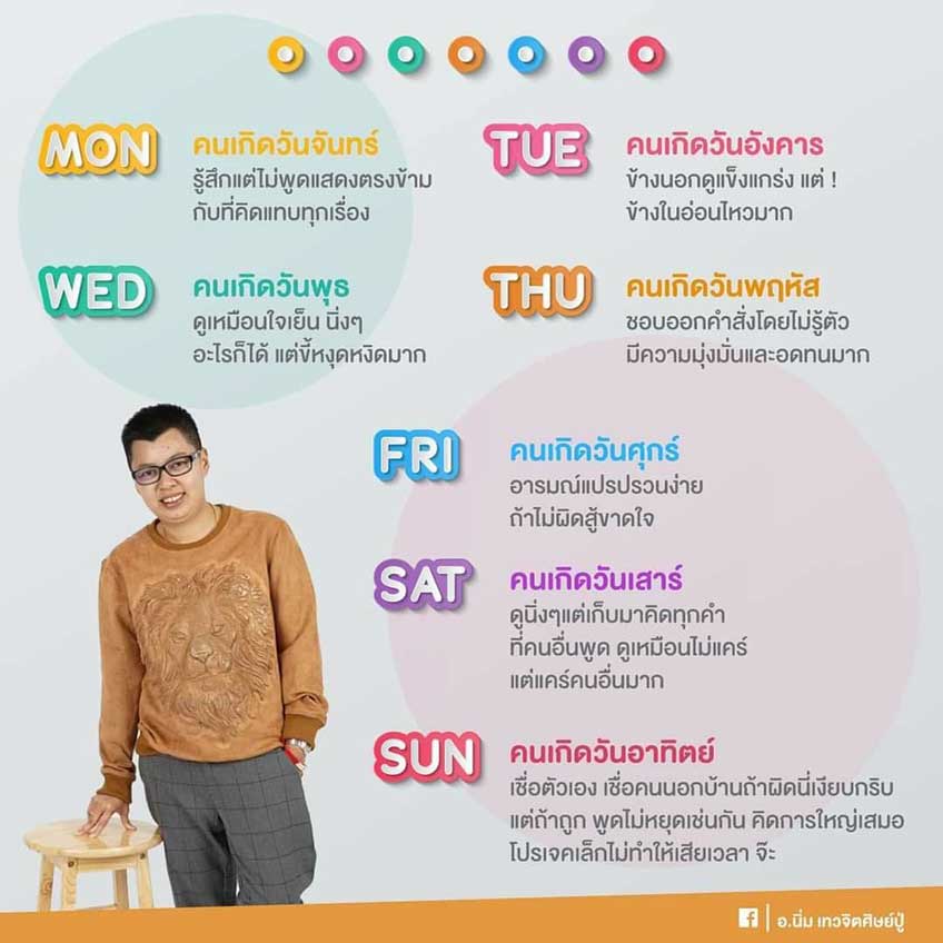 ทายนิสัย นิสัยตามวันเกิด อ.นิ่ม เทวจิตศิษย์ปู่