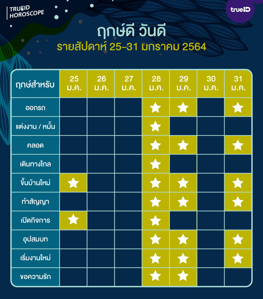 ฤกษ์ดี วันดี รายสัปดาห์ 25-31 มกราคม 2564