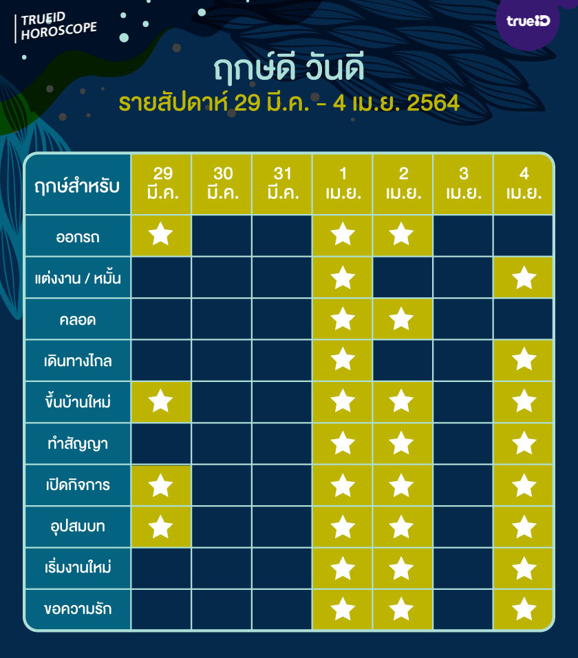 ฤกษ์ดี วันดี รายสัปดาห์ 29 มีนาคม - 4 เมษายน 2564