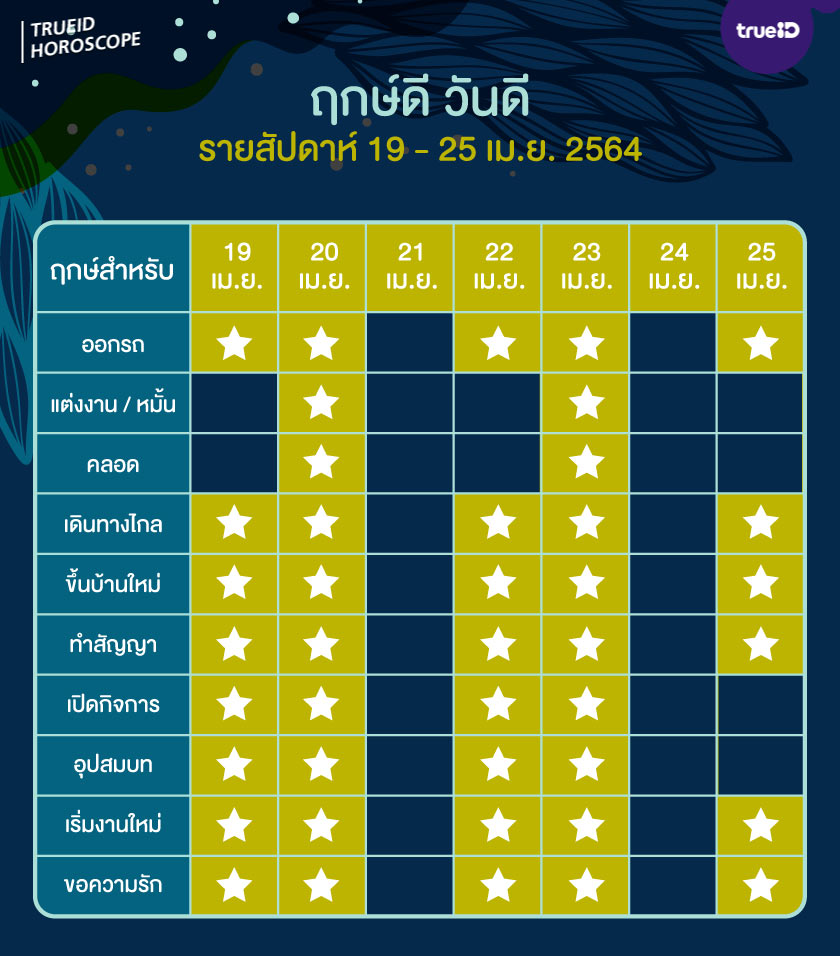 ฤกษ์ดี วันดี รายสัปดาห์ 19 - 25 เมษายน 2564