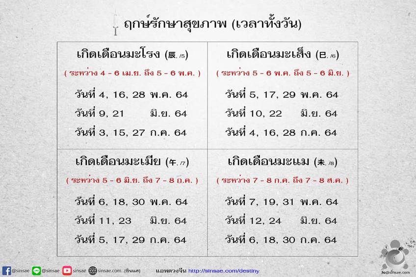 ฤกษ์รักษาสุขภาพ พฤษภาคม - กรกฎาคม 2564 เปิดร้านดี ค้าขายร...