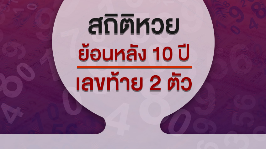 สถิติหวยออกย้อนหลัง ตารางหวย รางวัลเลขท้าย 2 ตัว ...