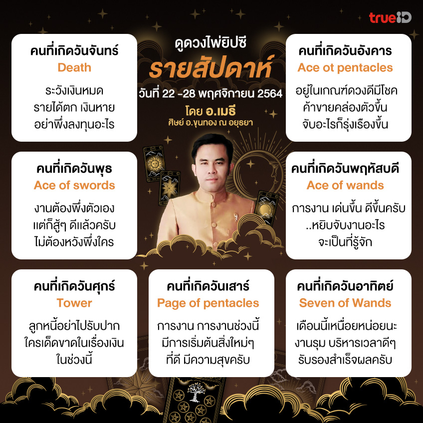 ดวงรายสัปดาห์ ดวงไพ่ยิปซี