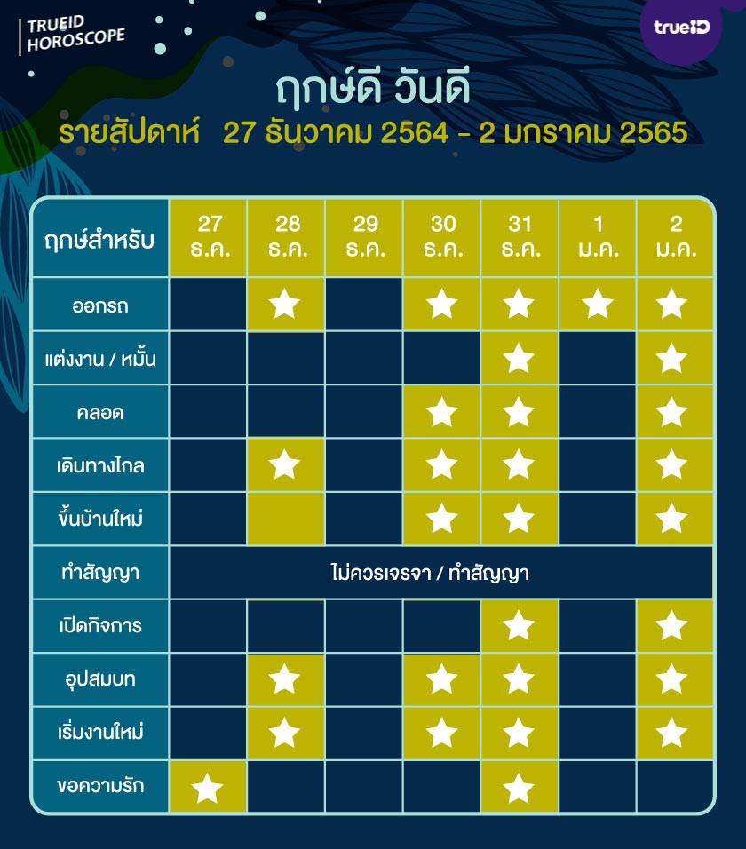 ฤกษ์ดี วันดี รายสัปดาห์ 27 ธันวาคม 2564 - 2 มกราคม 2565