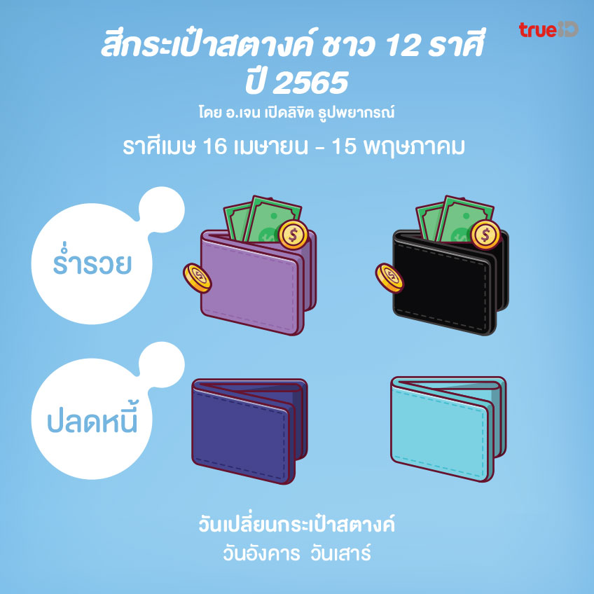 สีกระเป๋า สี 12 นักษัตร สีนำโชค สีเสริมดวง