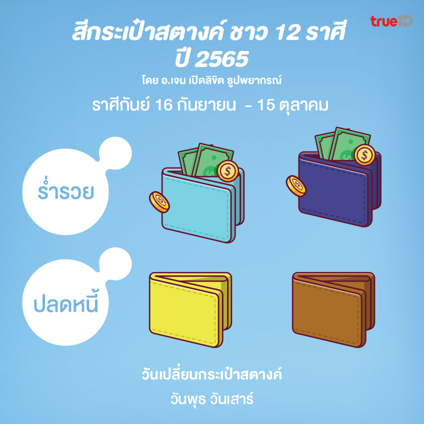 สีกระเป๋า สี 12 นักษัตร สีนำโชค สีเสริมดวง