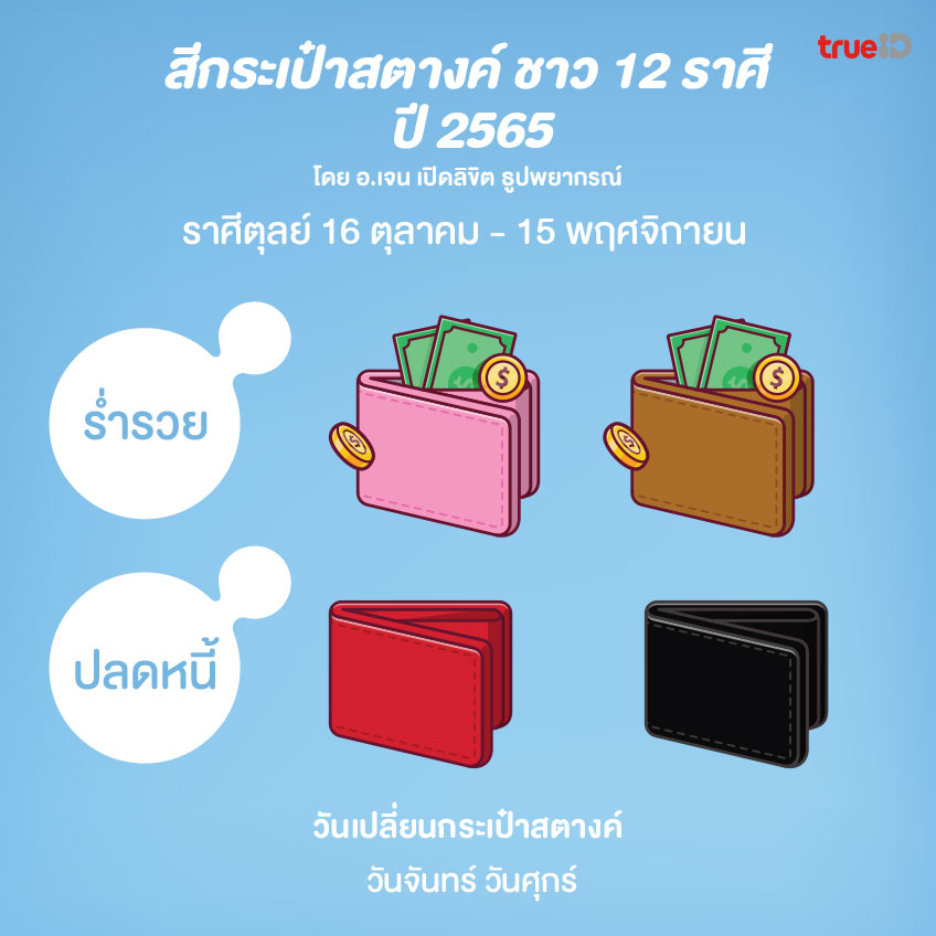 สีกระเป๋า สี 12 นักษัตร สีนำโชค สีเสริมดวง