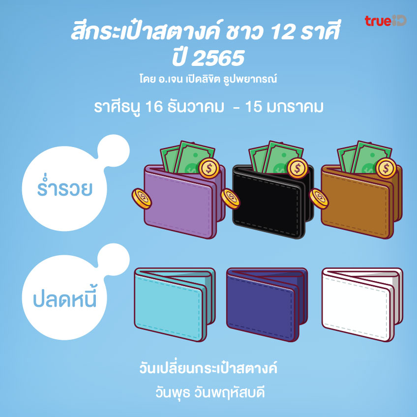 สีกระเป๋า สี 12 นักษัตร สีนำโชค สีเสริมดวง