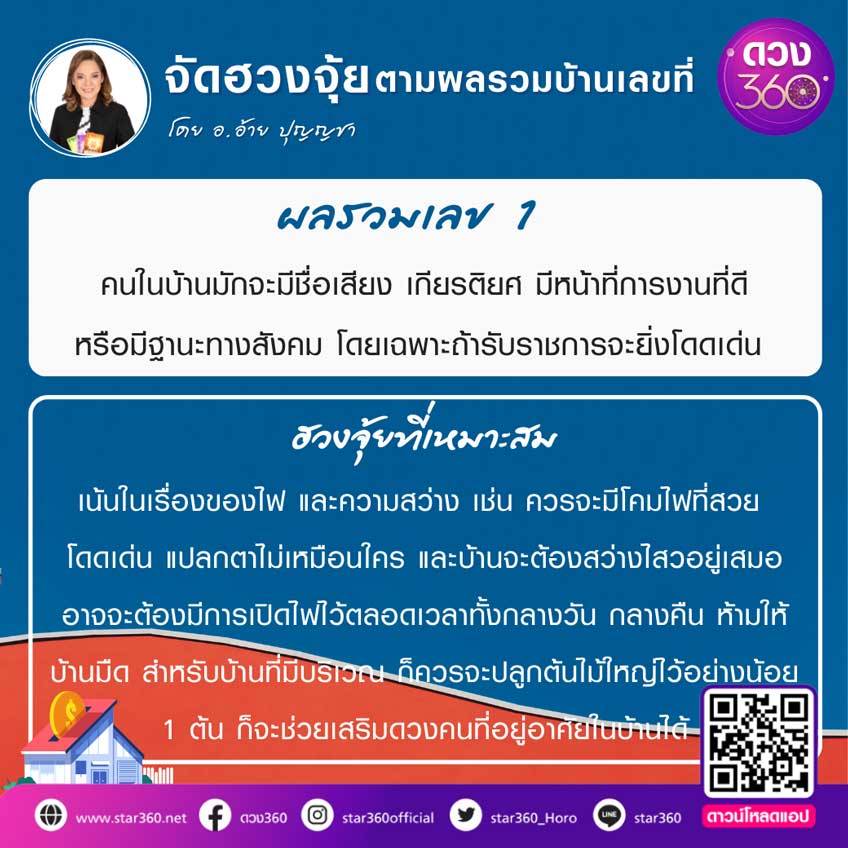 ฮวงจุ้ยบ้าน เลขบ้าน เลขมงคล