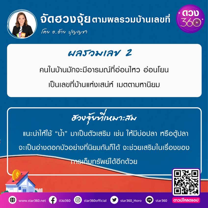 ฮวงจุ้ยบ้าน เลขบ้าน เลขมงคล