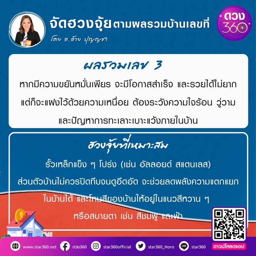 ฮวงจุ้ยบ้าน เลขบ้าน เลขมงคล