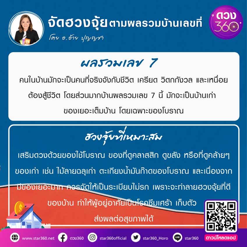 ฮวงจุ้ยบ้าน เลขบ้าน เลขมงคล