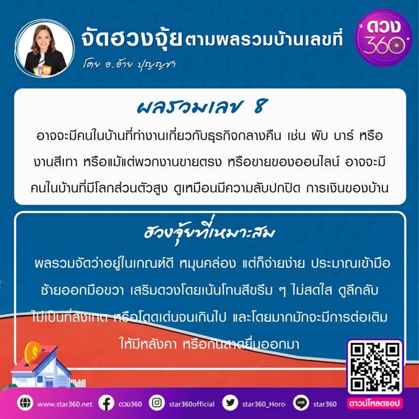 ฮวงจุ้ยบ้าน เลขบ้าน เลขมงคล