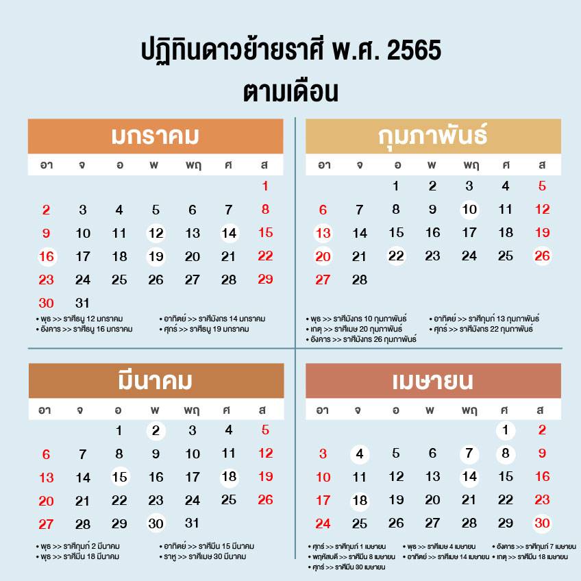 ดาวย้าย ปฎิทินดาวย้าย