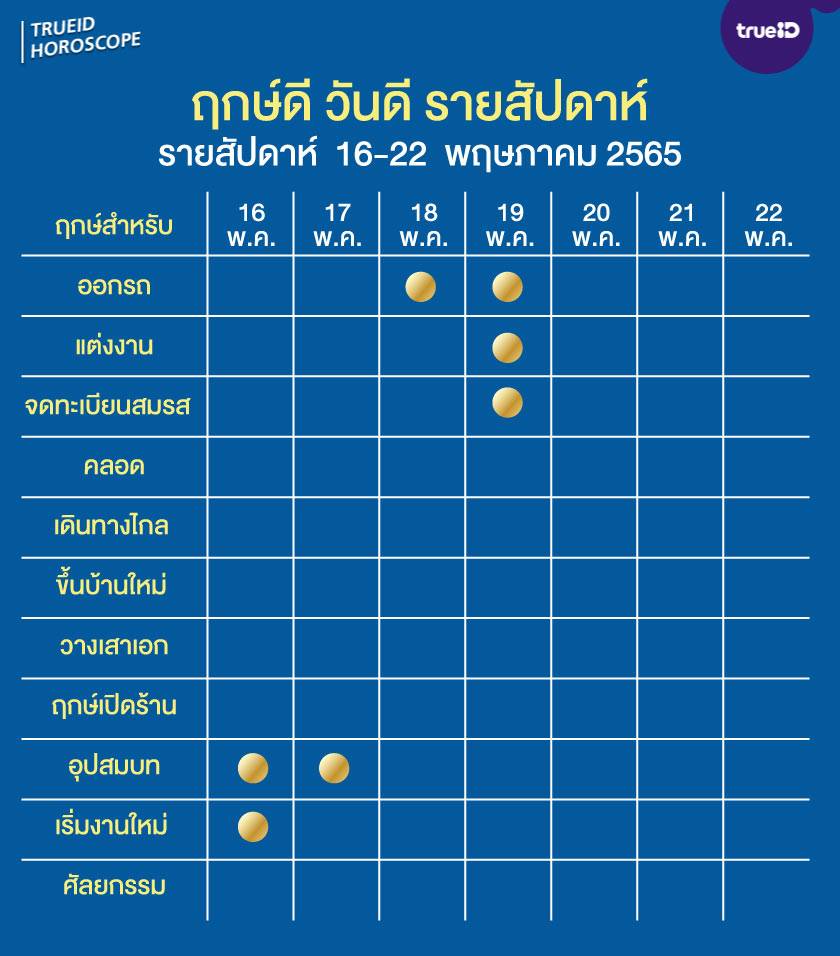 ฤกษ์ดี วันดีรายสัปดาห์