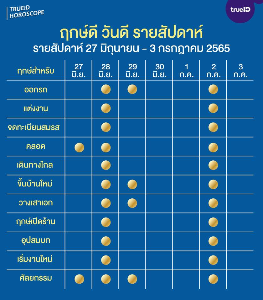 ฤกษ์ดี วันดีรายสัปดาห์