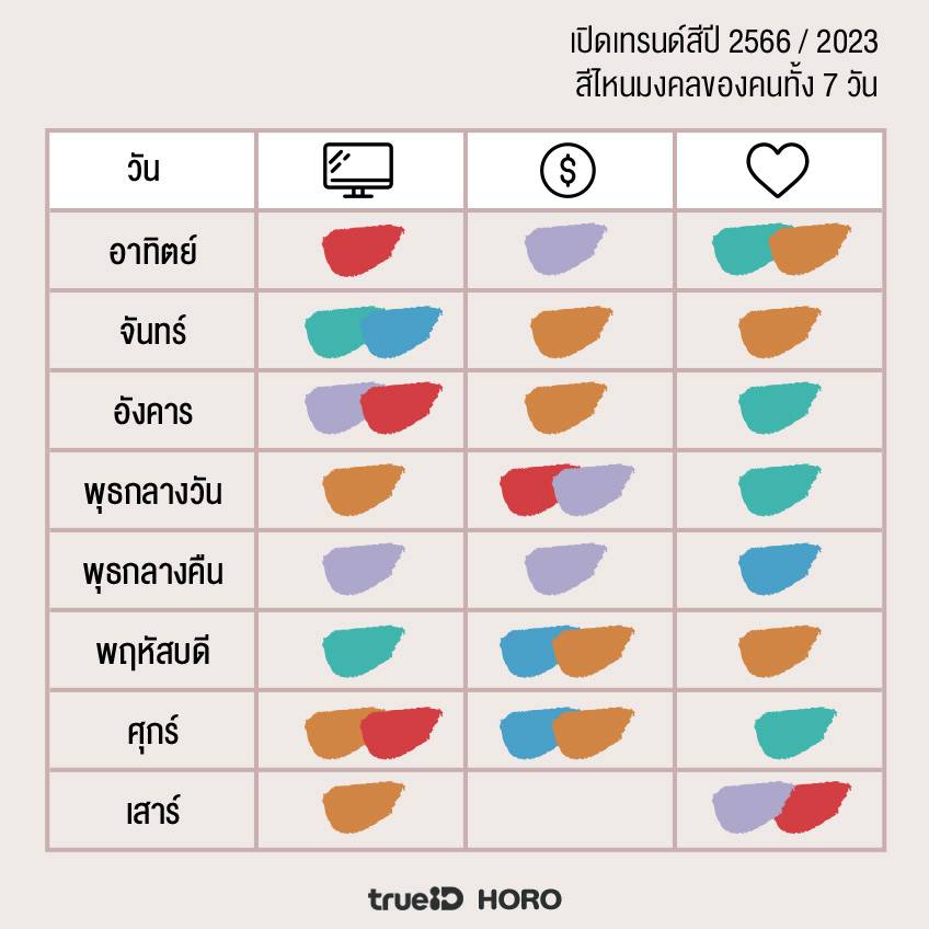 สีมงคลปี 2566 / 2023 ตามเทรนด์สี สีไหนมงคลตามวันเกิดทั้...