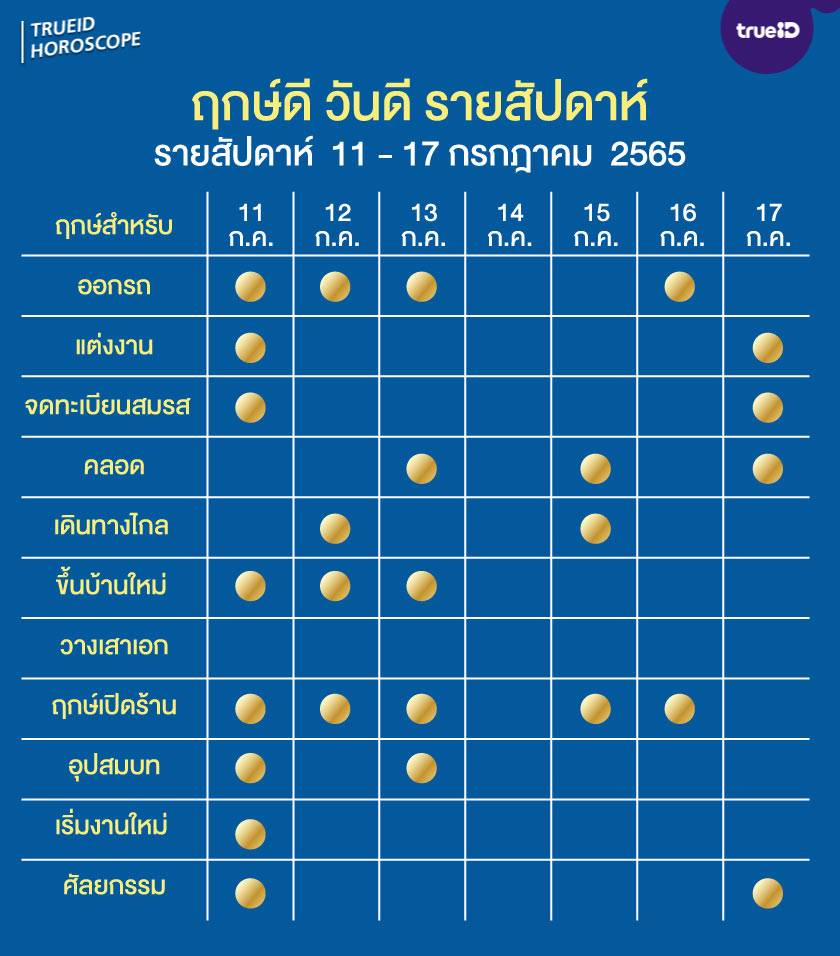 ฤกษ์ดี วันดีรายสัปดาห์