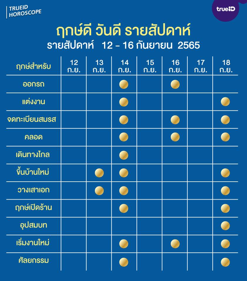 ฤกษ์ดี วันดีรายสัปดาห์