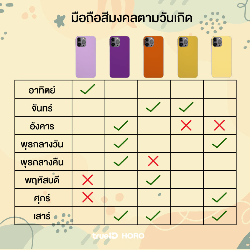 มือถือสีมงคล ปี 2565 / 2022 ตามวันเกิด เสริมดวง การงาน กา...