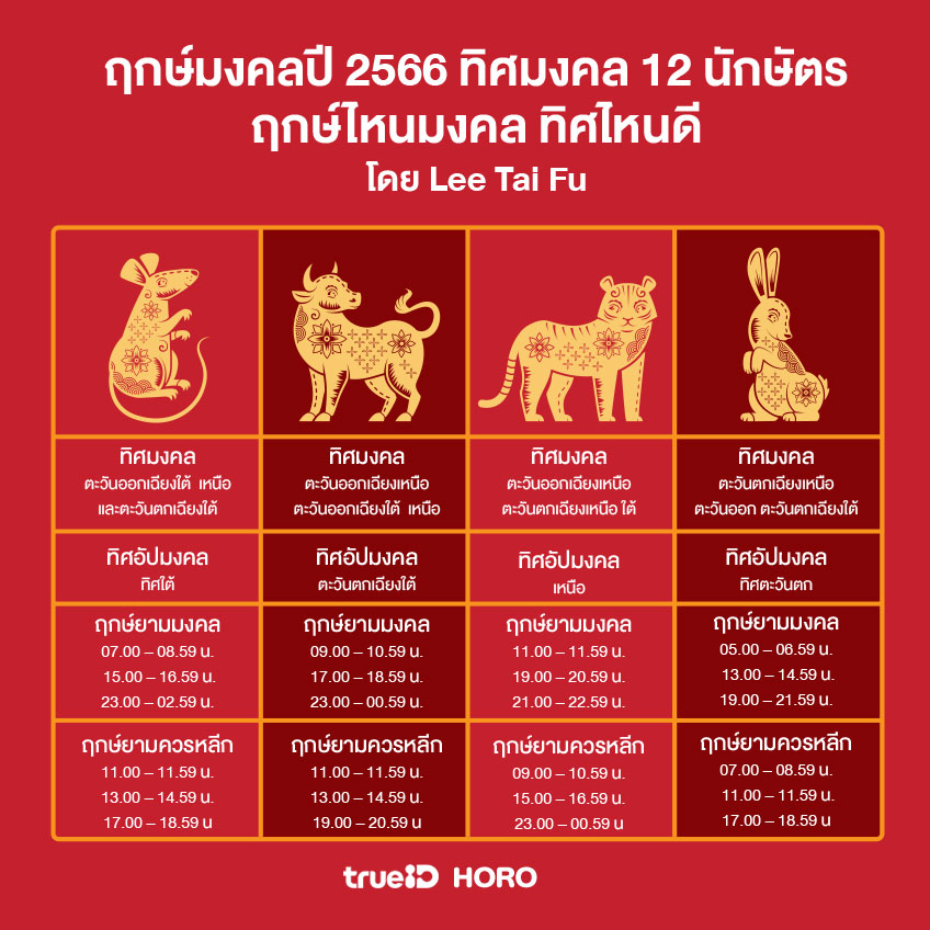 ฤกษ์มงคลปี 2566 ทิศมงคล 12 นักษัตร ฤกษ์ไหนมงคล ทิศไหนดี โ...