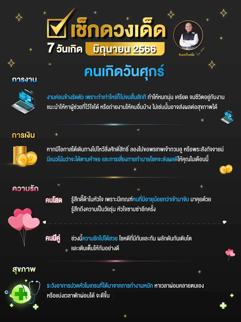 ดวงรายเดือน ดวงวันเกิด