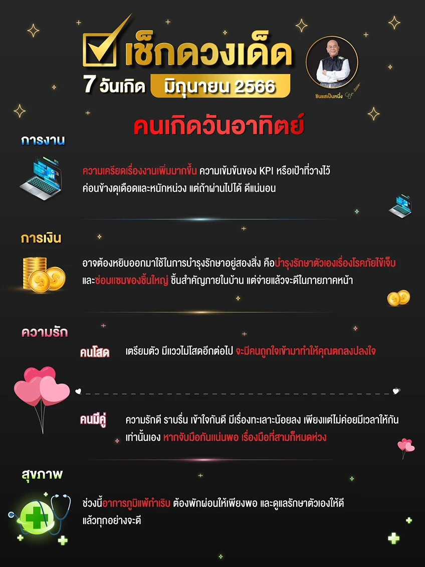 ดวงรายเดือน ดวงวันเกิด