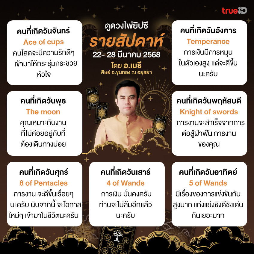 ดวงรายสัปดาห์ ดวงไพ่ยิปซี