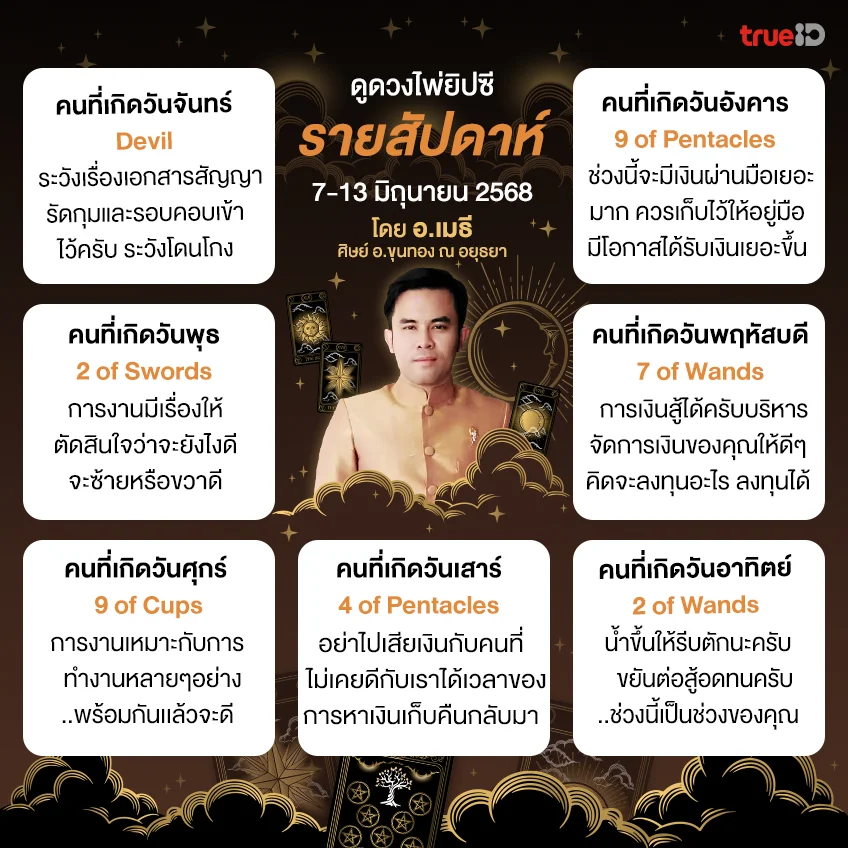 ดวงรายสัปดาห์ ดวงไพ่ยิปซี