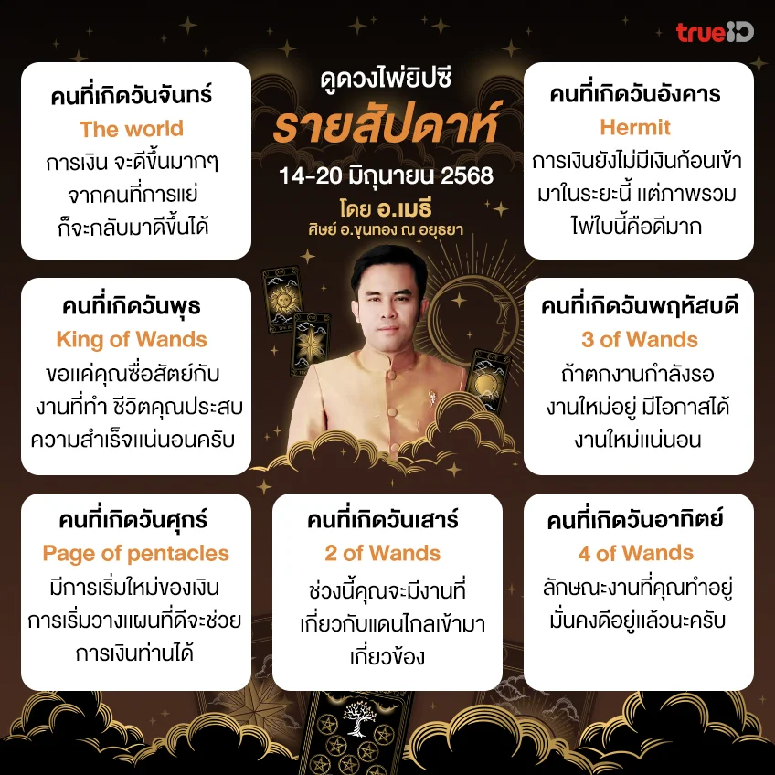 ดวงรายสัปดาห์ ดวงไพ่ยิปซี