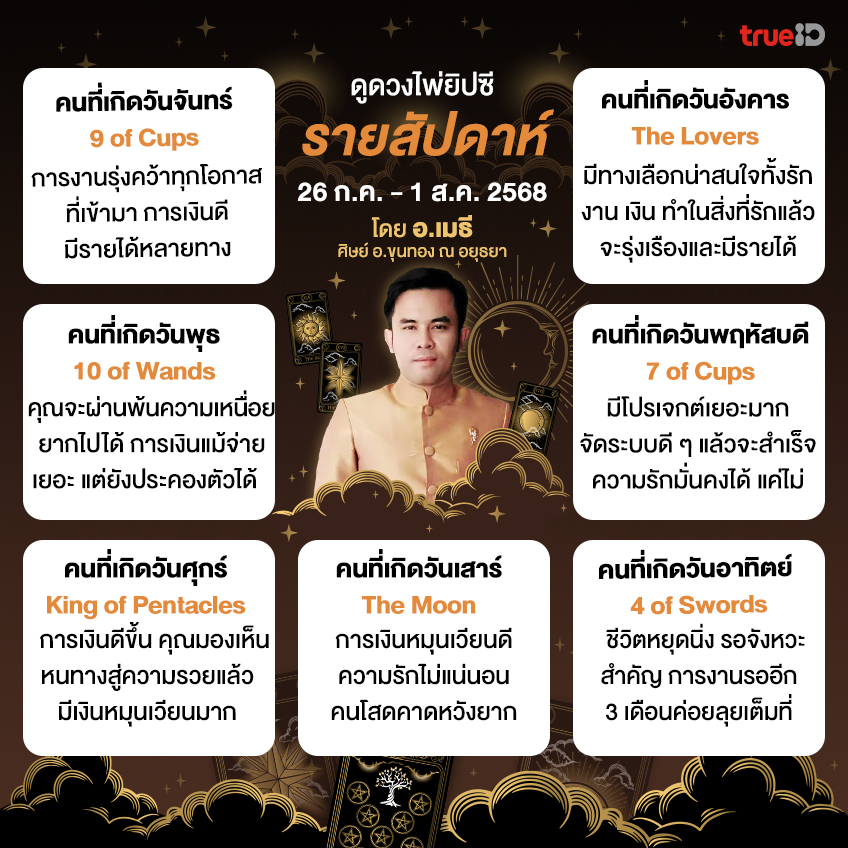 ดวงรายสัปดาห์ ดวงไพ่ยิปซี