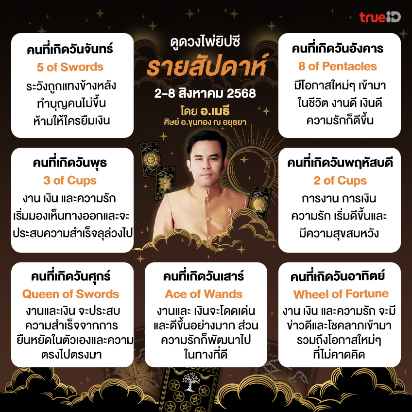 ดวงรายสัปดาห์ ดวงไพ่ยิปซี