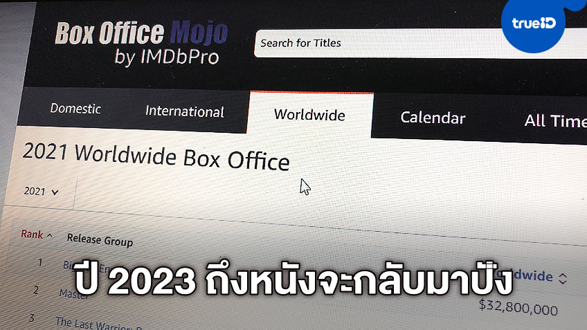 นักวิเคราะห์ชี้ รายได้บ็อกซ์ออฟฟิศจะกลับมาเปรี้ยงปัง อาจต้องรอถึงปี 2023