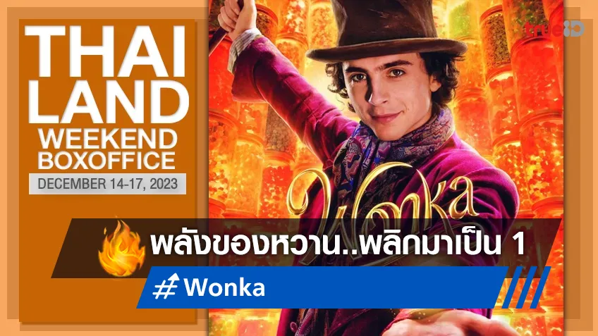 [Thailand Boxoffice] มหัศจรรย์ "Wonka" งัดขึ้นมาเป็นแชมป์กับวีคที่แก๊งหนังใหม่เหงา