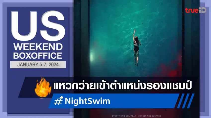 [US Boxoffice] "Night Swim" ว่ายหลอนสู่รองแชมป์ "Wonka" ยึดบัลลังก์ต่อ