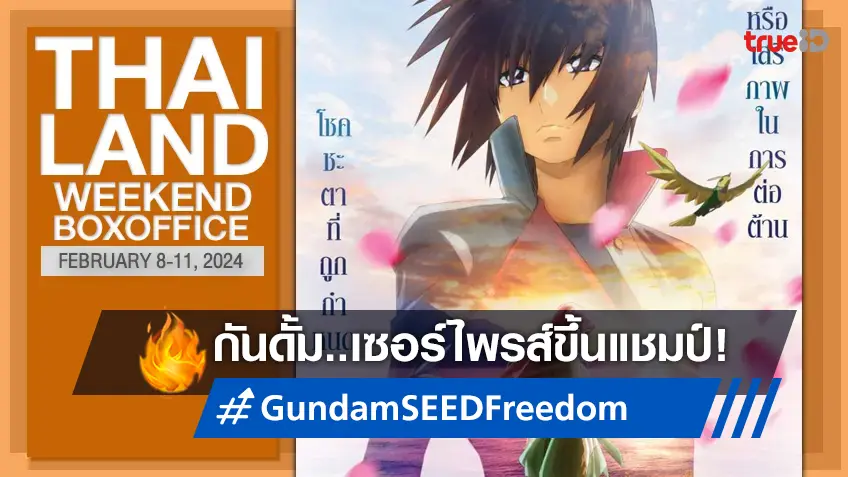 [Thailand Boxoffice] ตรุษจีนสุดเงียบเหงา แต่ "Gundam 2024" ทำเซอร์ไพรส์ขึ้นแชมป์