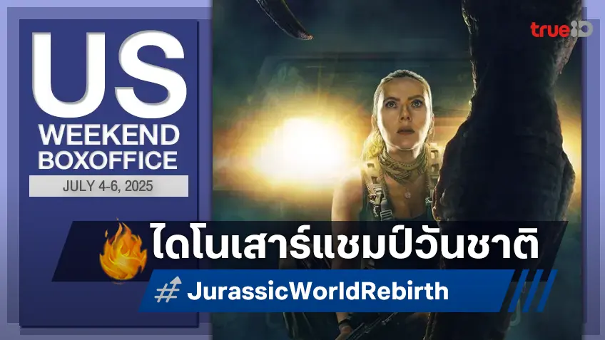 [US Box Office] กำเนิดใหม่ไดโนเสาร์ "Jurassic World Rebirth" ยังพิสูจน์ให้รู้ว่า..แรงดีอยู่!