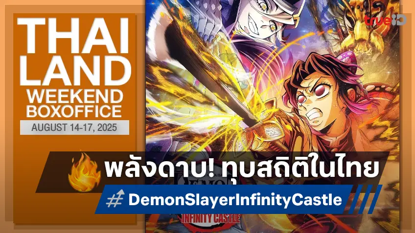 [Thailand Box Office] "ดาบพิฆาตอสูร ปราสาทไร์ขอบเขต" เดบิวต์ทุบสถิติ ทะลุ 200 ล้าน!