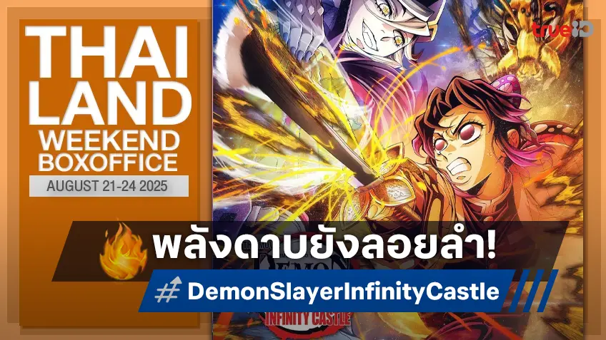 [Thailand Box Office] พลังดาบยังแกร่ง “ดาบพิฆาตอสูร 2025” ยืนหนึ่งต่ออย่างเกรียงไกร