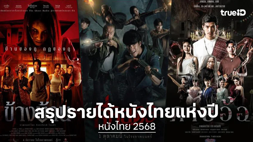 10 อันดับรายได้หนังไทยแห่งปี 2568 ปีนี้แผ่วลง ตำแหน่งร้อยล้านคว้าได้ 3 เรื่อง
