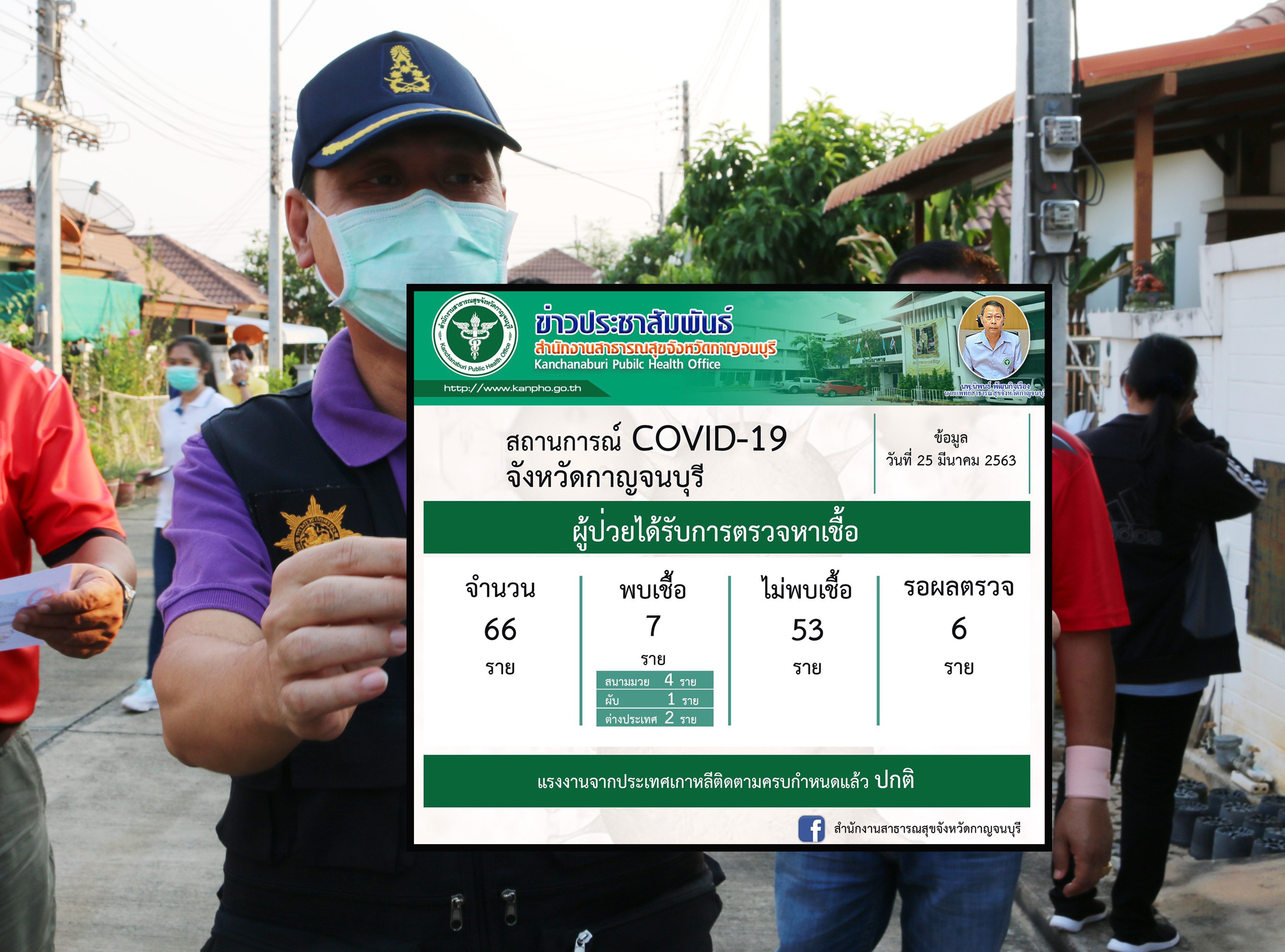 กาญจนบุรี เปิดไทม์ไลน์ 7 ผู้ติดเชื้อโควิด-19 พบบุคลากรโรงพยาบาลรัฐ ติดจากเซียนมวย